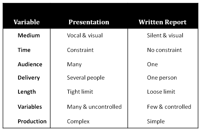 difference between presentation and report